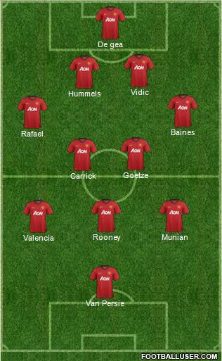 Manchester United Formation 2012