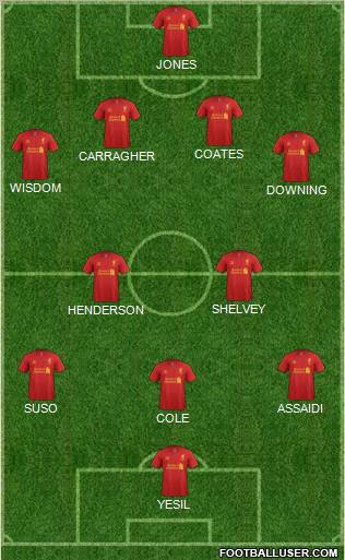 Liverpool Formation 2012