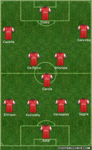 Arsenal Formation 2012