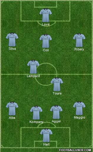 Manchester City Formation 2012