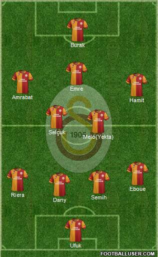 Galatasaray SK Formation 2012