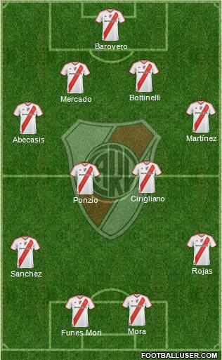 River Plate Formation 2012