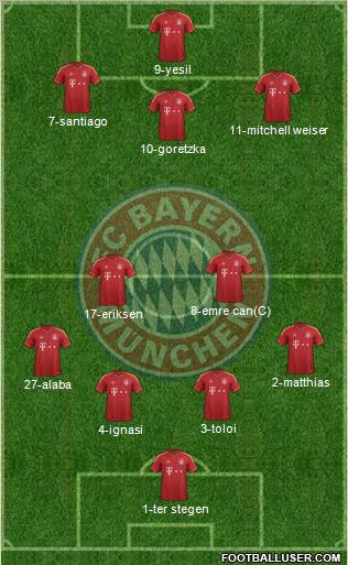 FC Bayern München Formation 2012