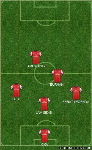 Arsenal Formation 2012