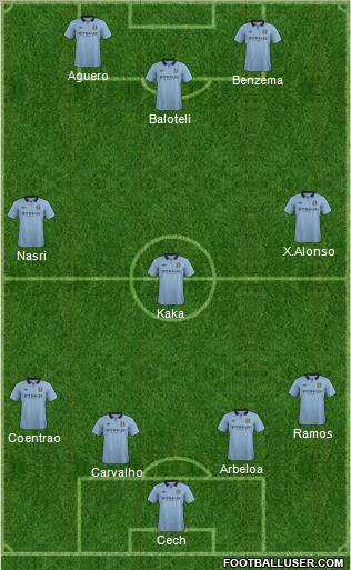 Manchester City Formation 2012