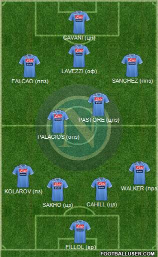 Napoli Formation 2012