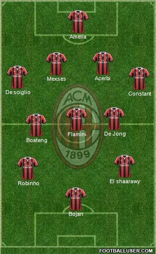 A.C. Milan Formation 2012