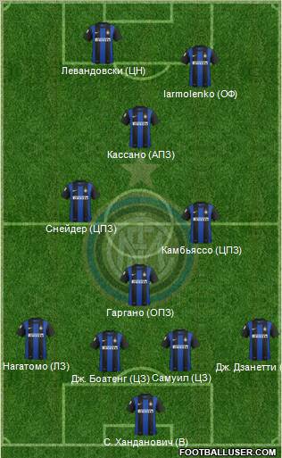 F.C. Internazionale Formation 2012