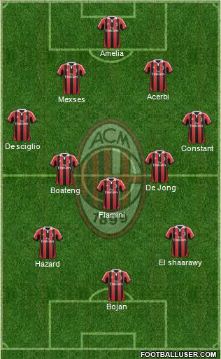 A.C. Milan Formation 2012