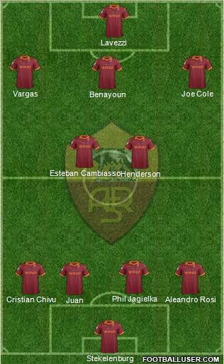 AS Roma Formation 2012