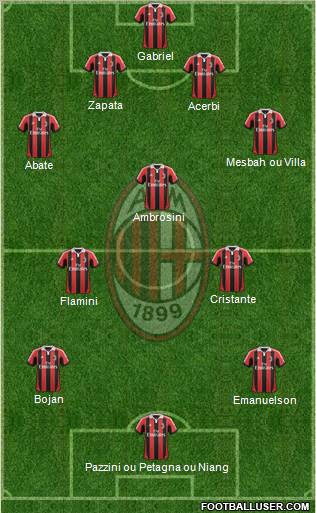 A.C. Milan Formation 2012