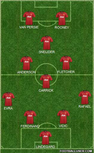 Manchester United Formation 2012