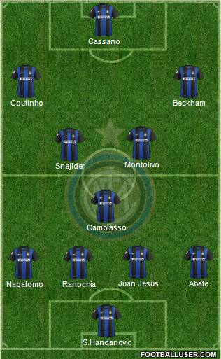 F.C. Internazionale Formation 2012