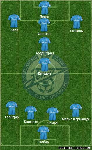 Zenit St. Petersburg Formation 2012