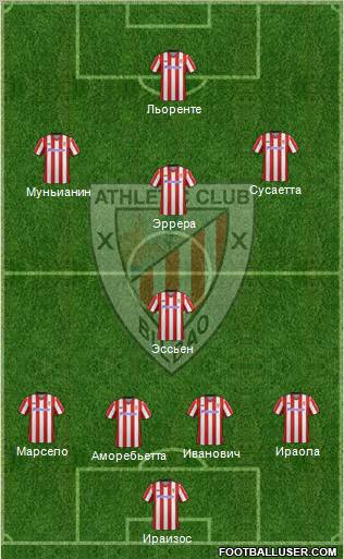 Bilbao Athletic Formation 2012
