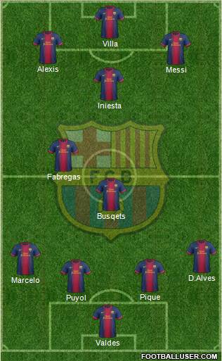F.C. Barcelona Formation 2012