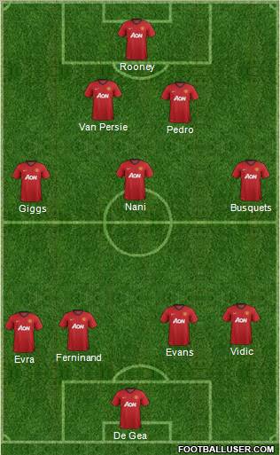 Manchester United Formation 2012
