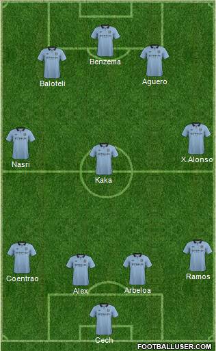 Manchester City Formation 2012