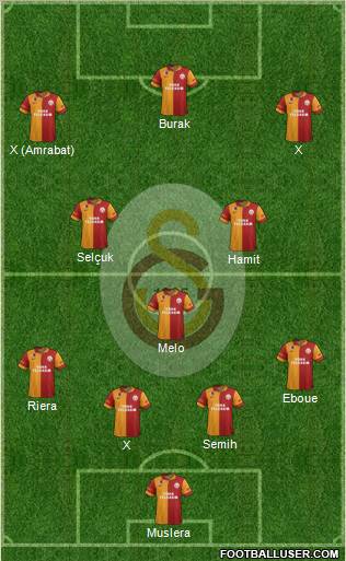 Galatasaray SK Formation 2012
