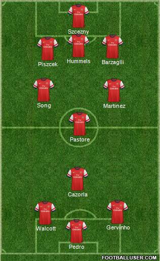 Arsenal Formation 2012
