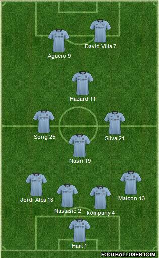 Manchester City Formation 2012