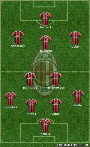 A.C. Milan Formation 2012