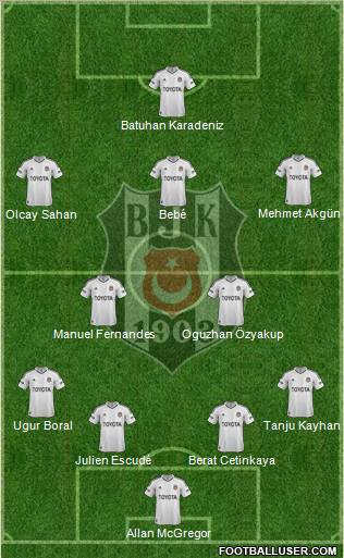 Besiktas JK Formation 2012