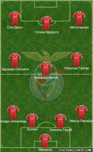 Sport Lisboa e Benfica - SAD Formation 2012