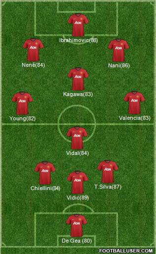 Manchester United Formation 2012
