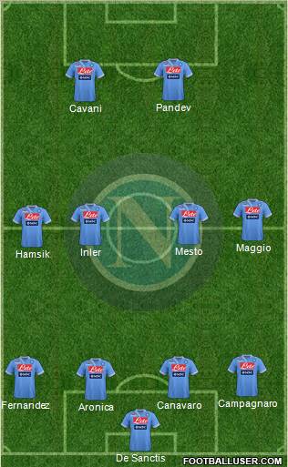 Napoli Formation 2012