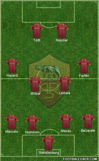 AS Roma Formation 2012