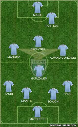 S.S. Lazio Formation 2012