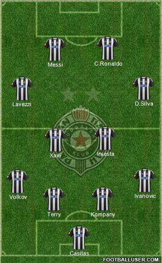 FK Partizan Beograd Formation 2012