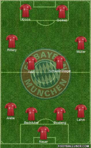 FC Bayern München Formation 2012