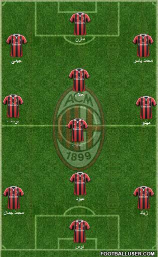 A.C. Milan Formation 2012