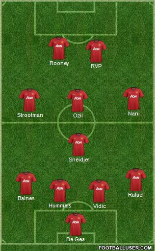 Manchester United Formation 2012