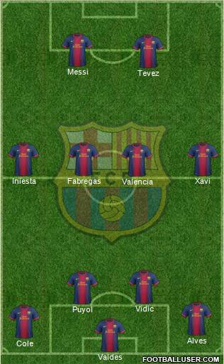 F.C. Barcelona Formation 2012