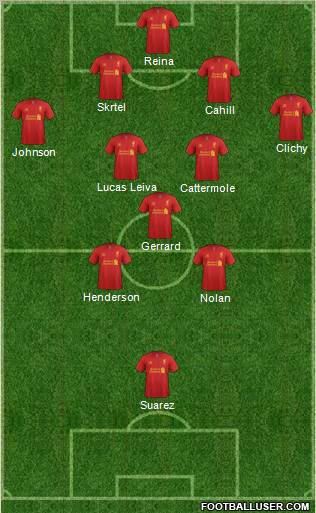 Liverpool Formation 2012