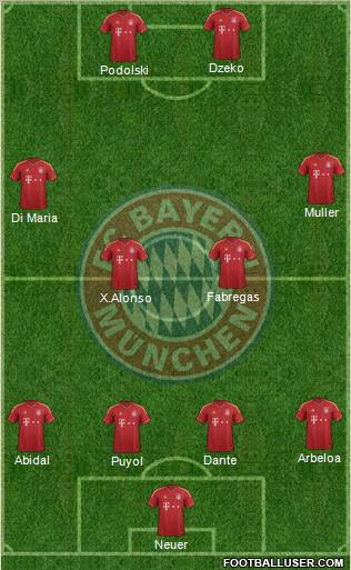FC Bayern München Formation 2012
