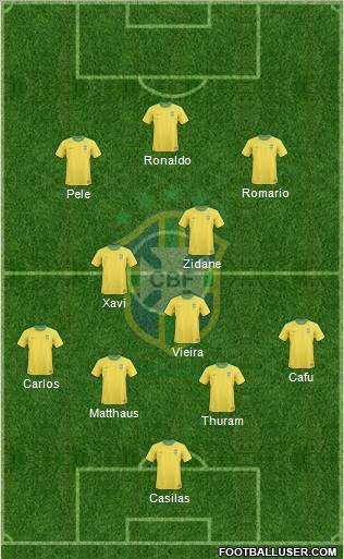 Brazil Formation 2012