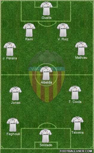Valencia C.F., S.A.D. Formation 2012