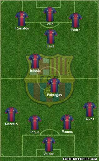 F.C. Barcelona Formation 2012