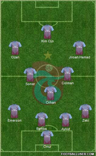 Trabzonspor Formation 2012