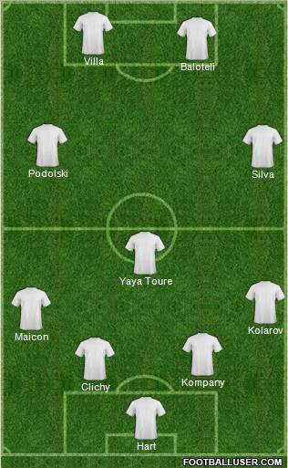 Manchester City Formation 2012