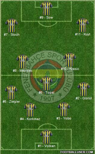 Fenerbahçe SK Formation 2012