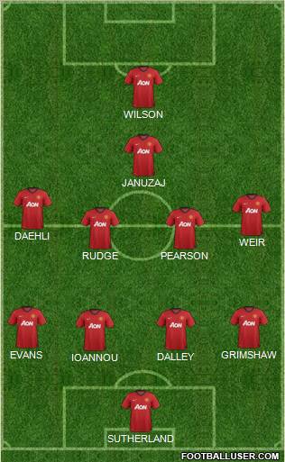 Manchester United Formation 2012
