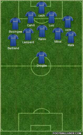 Chelsea Formation 2012