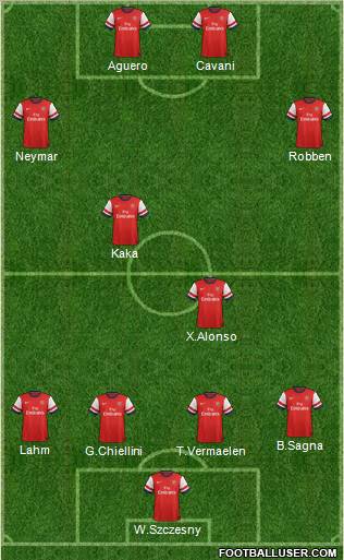 Arsenal Formation 2012