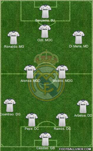 Real Madrid C.F. Formation 2012