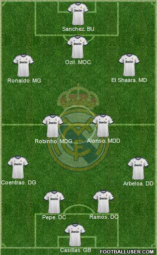 Real Madrid C.F. Formation 2012